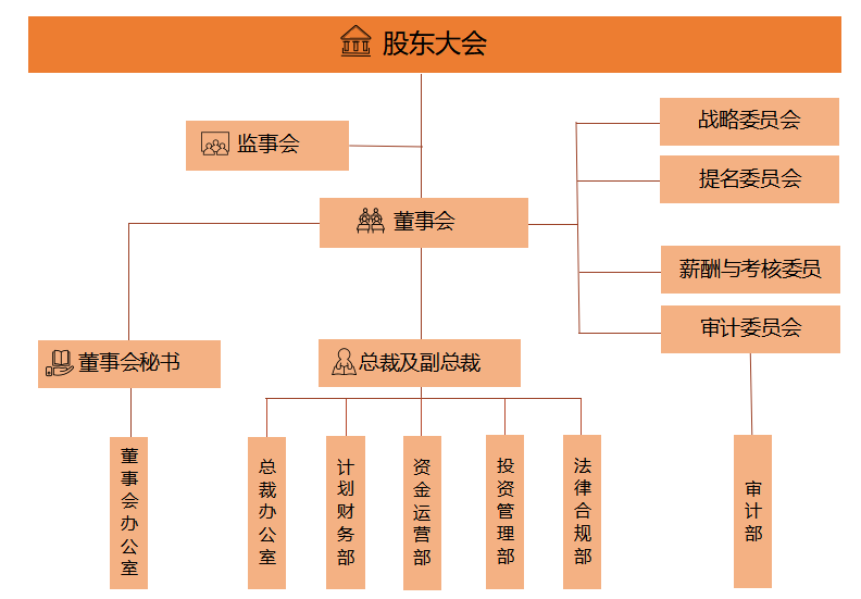 威尼斯国际2299cc(中国)股份有限公司